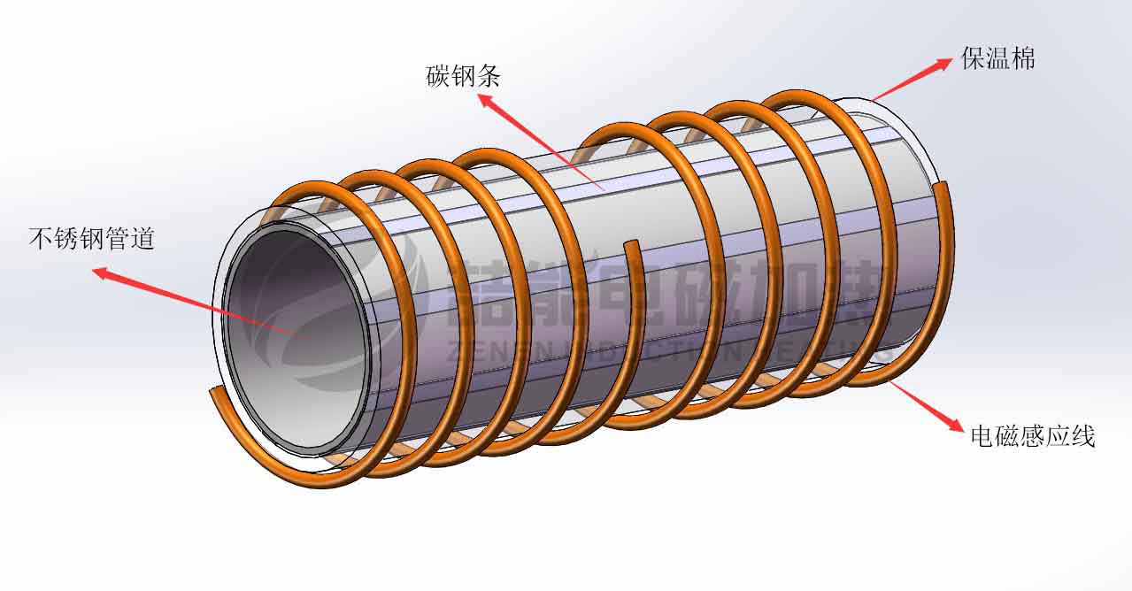 電磁加熱不銹鋼管道
