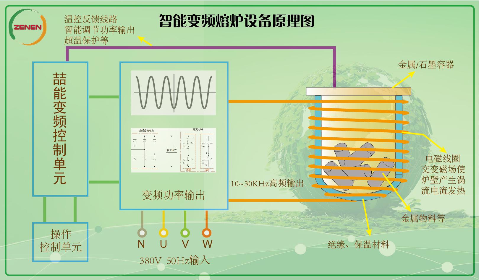 電磁加熱不銹鋼反應釜原理